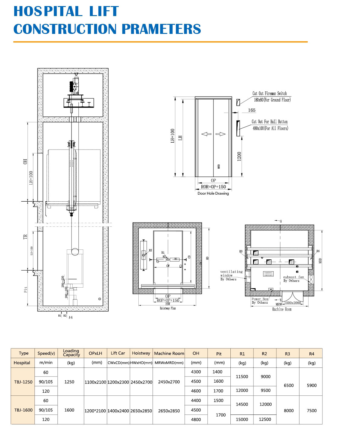 OTIS Hospital Lift | 1600KG, Stretcher Size, 6 Stop Price in Bangladesh - Image 4